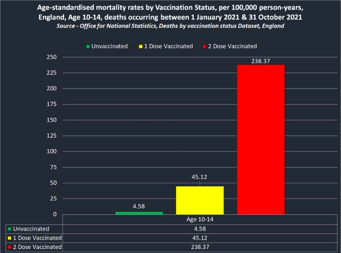 death-by-vaccination-status-children-uk.jpg